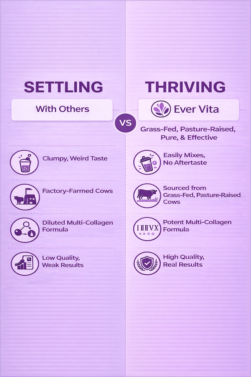 EverVita Advanced Collagen Formula– Hair, Skin, Joint & Recovery Support